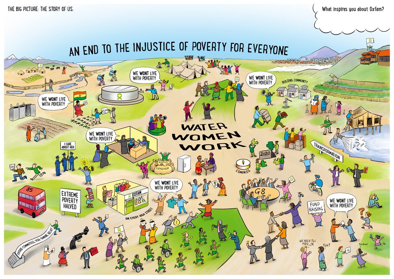 Oxfam using visuals & storytelling